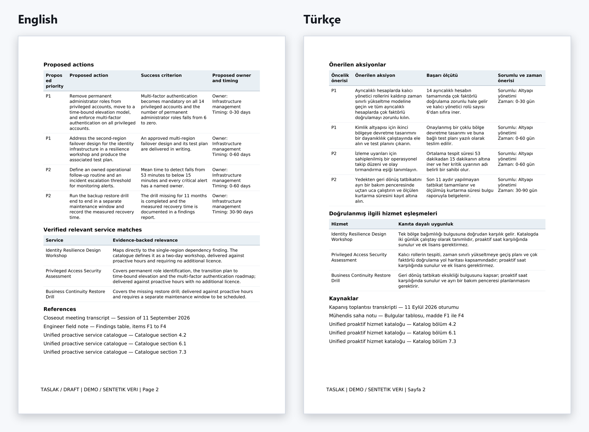 Synthetic second page of the Debrief executive brief showing actions, owners, success criteria, and references